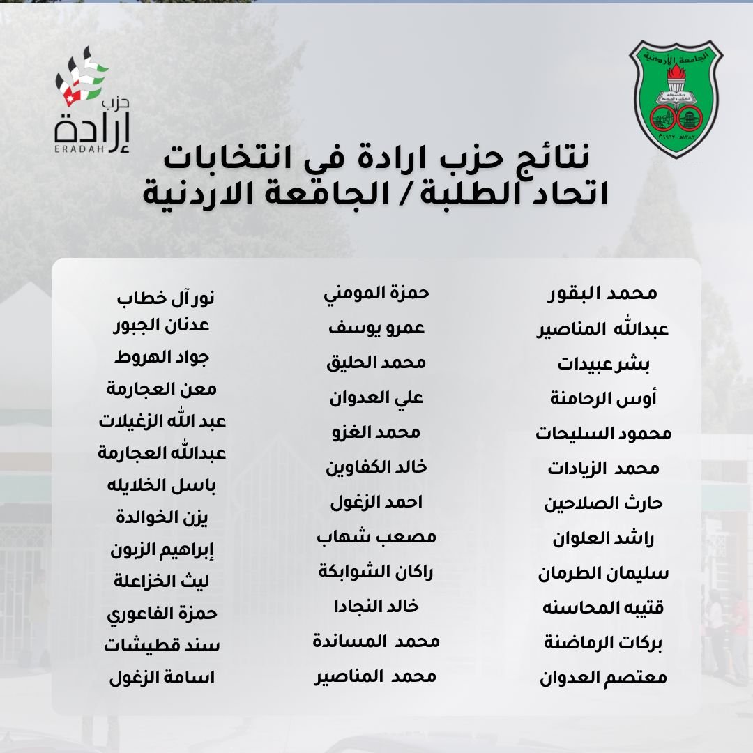 حزب إرادة يهنيء الطلبة ال ٣٧ الفائزين معه في إنتخابات طلبة الجامعة الأردنية