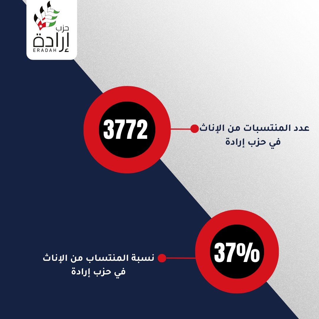 في حملة ال16 يوما